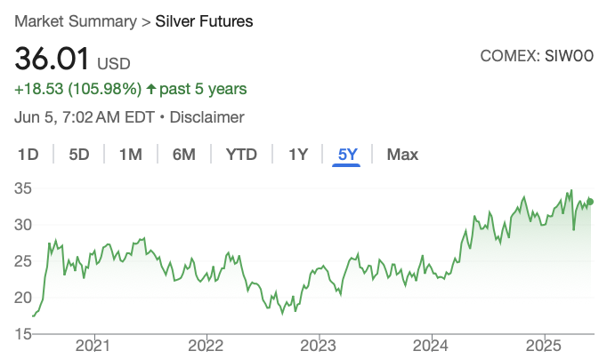 Silver Storm Mining, Cashed Up, Ready to Rock & Roll!